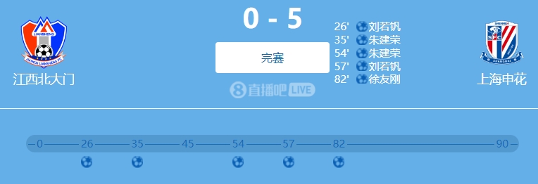 9人參與！網(wǎng)傳判決書(shū)：2022足協(xié)杯申花5-0江西兩隊均有球員踢假球