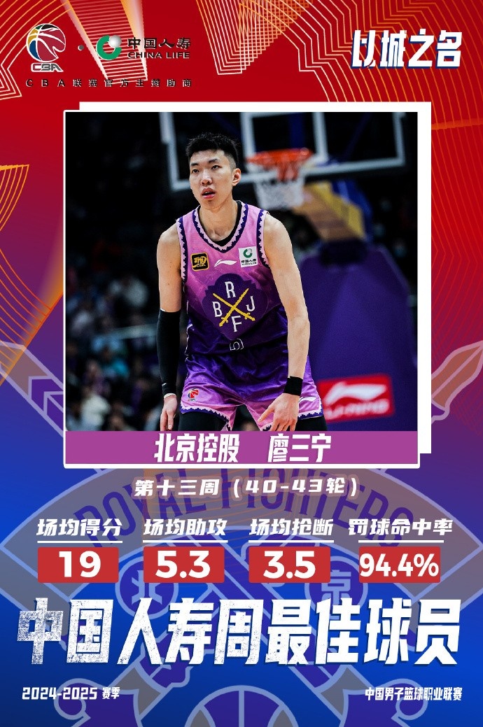 場(chǎng)均19分5.3板5.3助3.5斷1帽！廖三寧當選第十三周周最佳球員