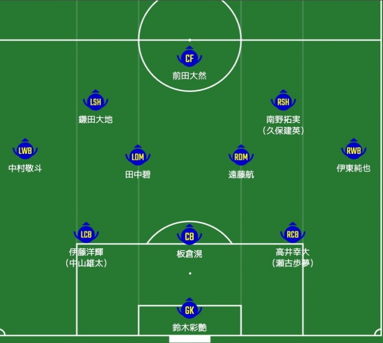 日媒預測日本隊首發(fā)：南野拓實(shí)、伊東純也領(lǐng)銜進(jìn)攻陣，三笘薰替補