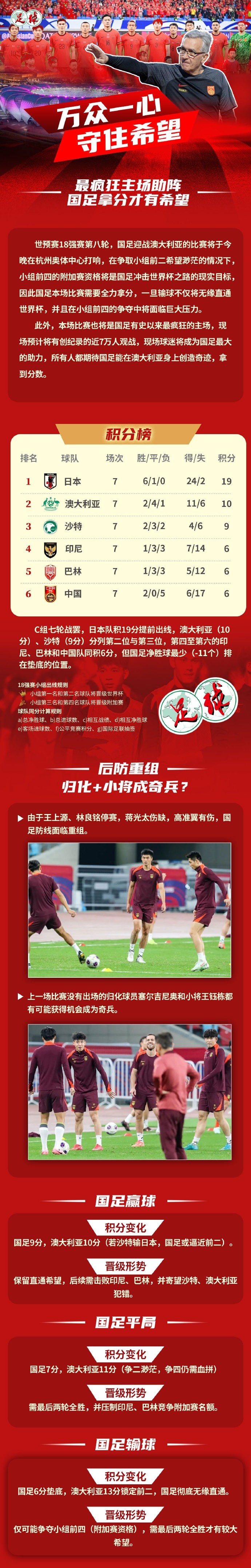 足球報作圖解讀國足形勢：若贏(yíng)球保留直通希望，若輸球則無(wú)緣直通