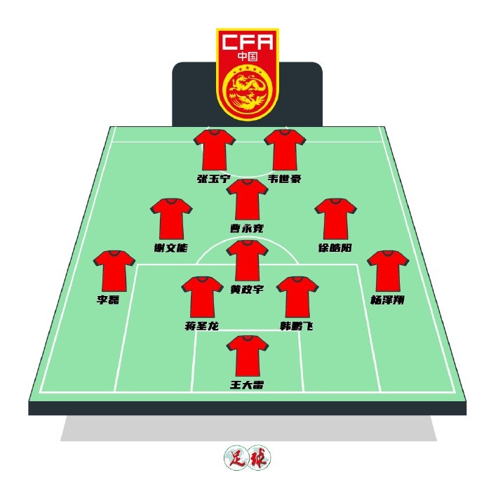 陳永預測國足首發(fā)：張玉寧韋世豪鋒線(xiàn)，曹永競前腰&黃政宇后腰