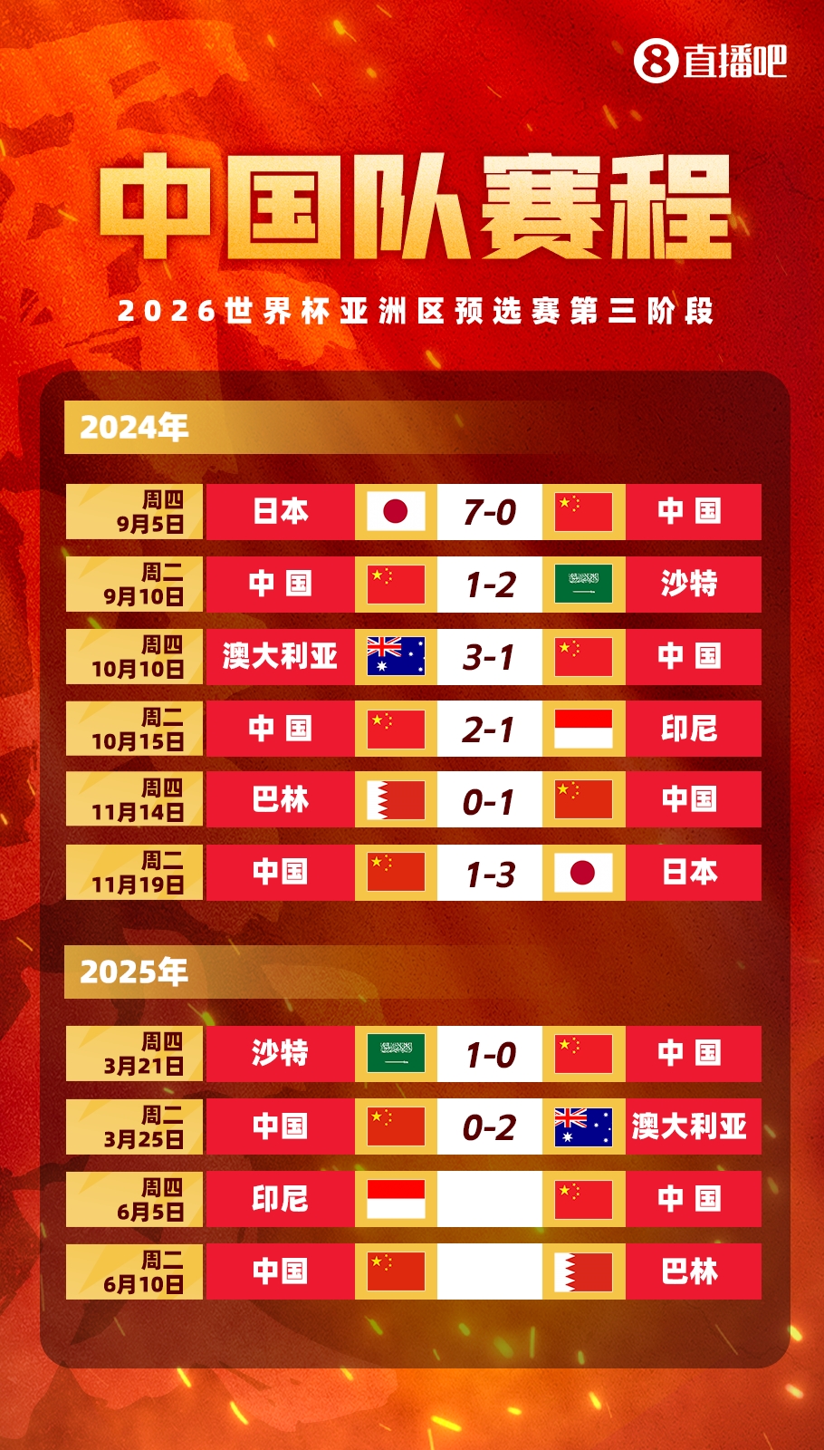 媒體人：國足客戰印尼已經(jīng)算不上生死戰，頂多屬于挽回顏面的比賽