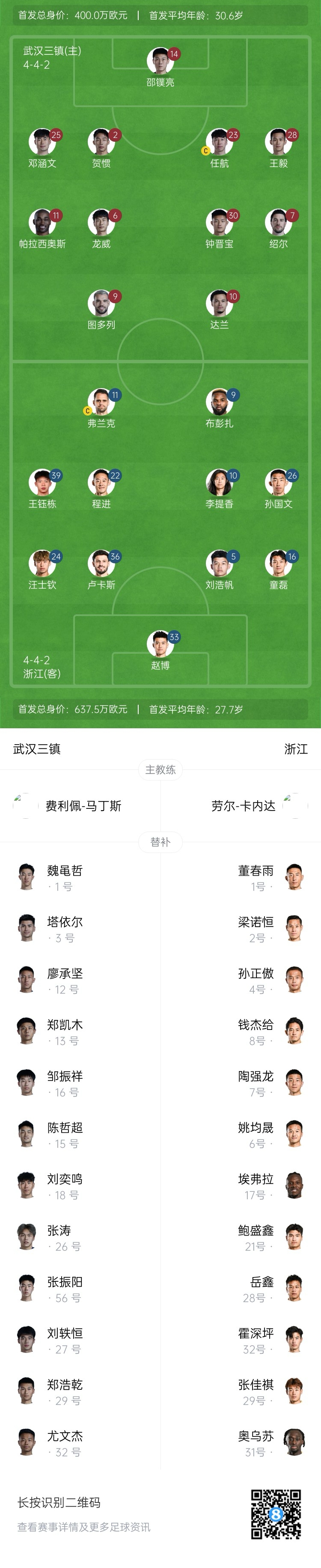 三鎮vs浙江首發(fā)：4外援PK3外援！王鈺棟、汪士欽先發(fā)，鄧涵文出戰