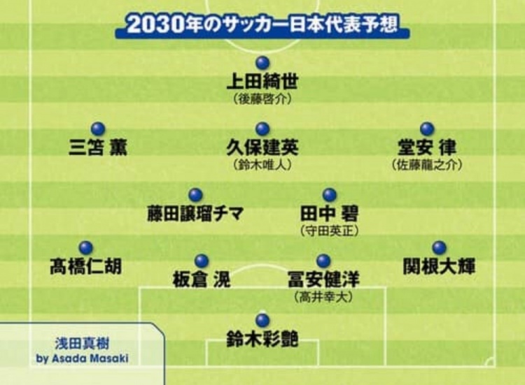 日媒預測2030日本隊首發(fā)：3套陣容中久保建英、鈴木彩艷等均在列